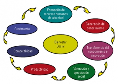 Elementos que deben estar integrados en las pol&iacute;ticas p&uacute;blicas para la organizaci&oacute;n del desarrollo econ&oacute;mico