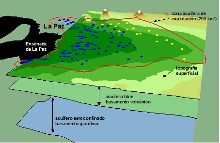 IEl agua: principal limitante para la sustentabilidad